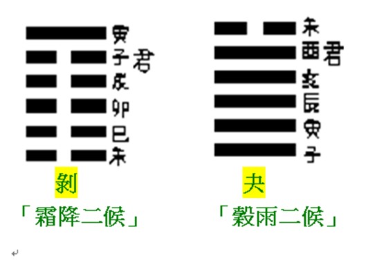 剝  夬.jpg